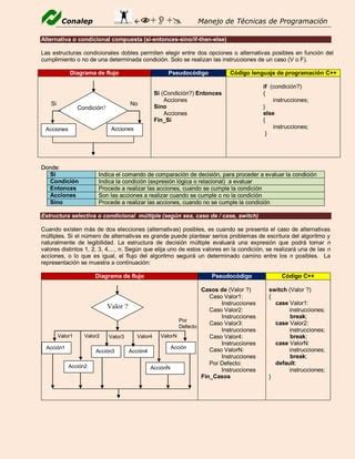 Estructuras Algoritmicas Representaci N Pdf