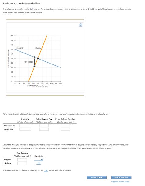 Solved Effect Of A Tax On Buyers And Sellers The Chegg