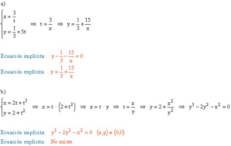 Problemas resueltos de paramétricas