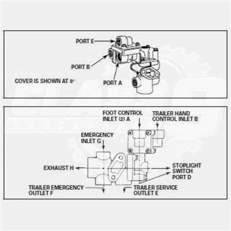 Understanding The Bendix Foot Valve System Wiremystique