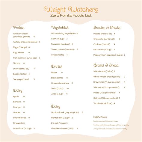 Weight Watchers Food Points
