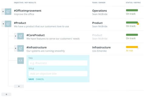 started  goals  range range
