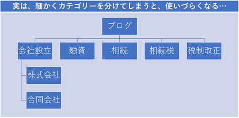 ブログのカテゴリー分けのコツ×4。細かい分類をお勧めしない理由とは？ 士業webマーケティングの教科書