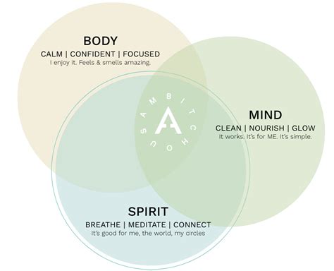 The Brand Ambitchous Body Mind Spirit