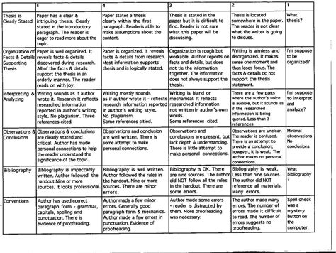 Rubric Examples For Science