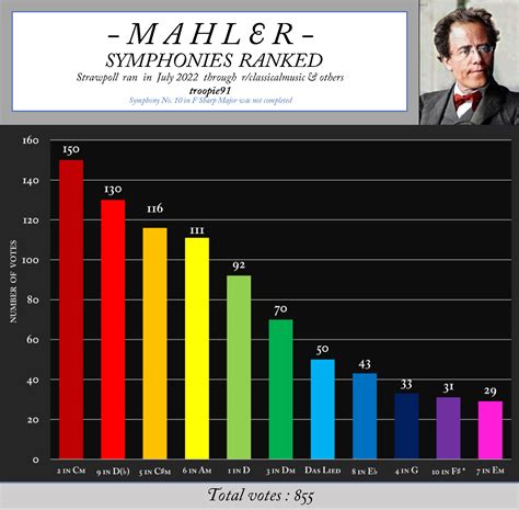 210 best Mahler images on Pholder | Classicalmusic, Classical ...