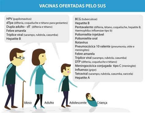 Ci Ncias Da Natureza Por Que Temos Que Vacinar Conex O Escola Sme