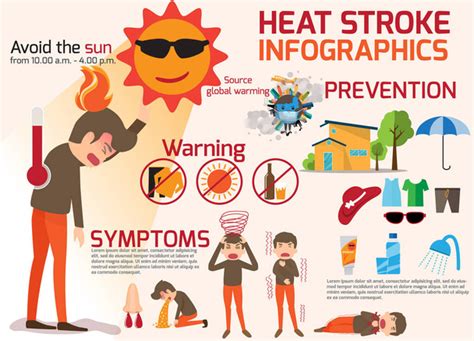 Heat Stroke Free Stock Vectors