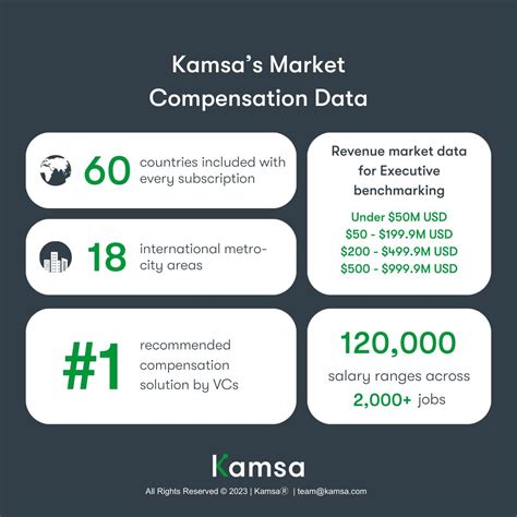#paytransparency #datadrivenhr | Kamsa