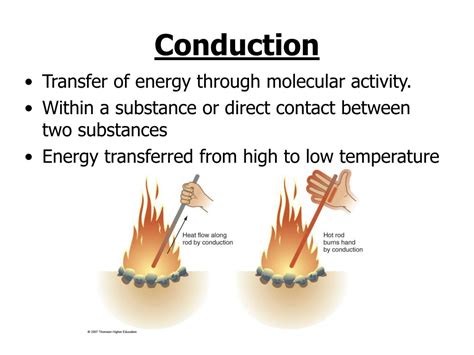 Diagram Of Conduction