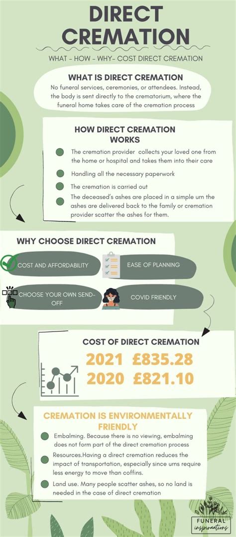 Your Complete Guide To Direct Cremation What Why How And Who