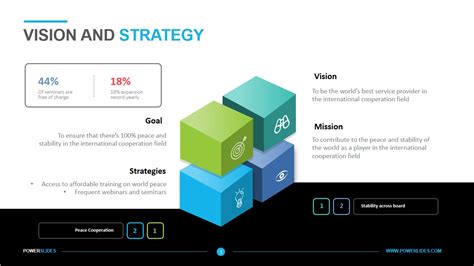 Strategic Vision Vision Statement Template Powerslides™