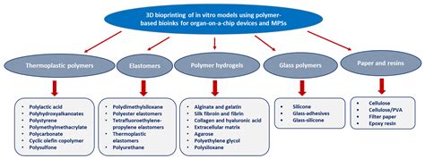 Polymers Free Full Text Recent Advances In Functional Polymer