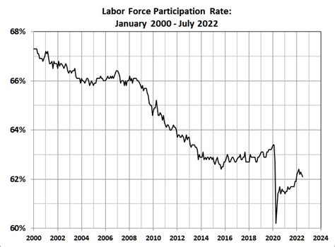 The State Of The Economy And The Myth Of The Red Hot Labor Market