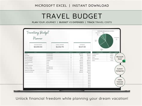 Budget Traveling 101 Learn From A Pro Travel Anywhere See Anything Save Tons Of Money And Live Your Ultimate Travelling Adventure Budget Traveling Save Money See The World 2
