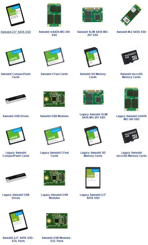 Swissbit Products Supplier | Swissbit Products in India