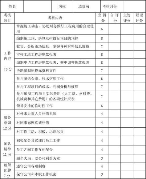 造价员 员工绩效考核评分表 word文档在线阅读与下载 免费文档