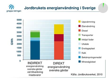 Ppt Klimatf R Ndringar Och Jordbrukets Klimatp Verkan En Versikt