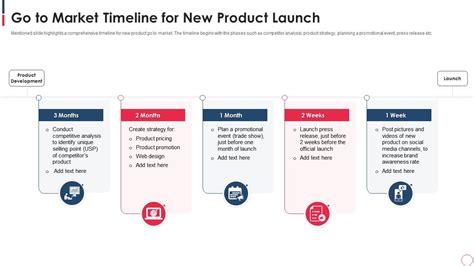 Go To Market Timeline For New Product Launch Presentation Graphics Presentation Powerpoint