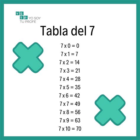 Un Truco Para Aprenderte La Tabla Del 7 En 5 Segundos Yo Soy Tu Profe Hot Sex Picture