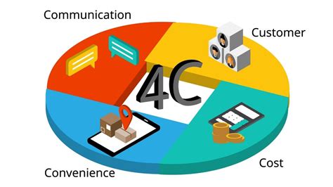 unveiling  cs  digital marketing success  businesses