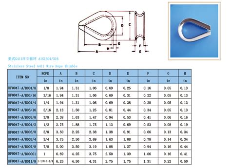 stainless steel  type  wire rope thimble factory  type