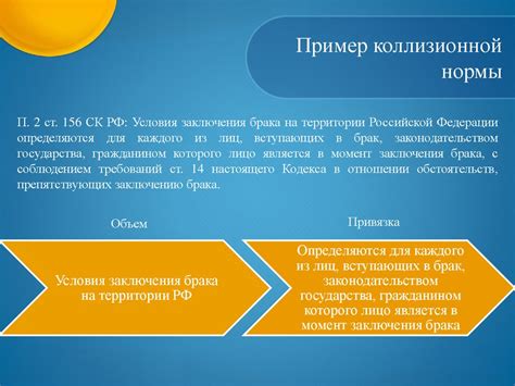 Коллизионные нормы в международном частном праве. (Тема 3 ...
