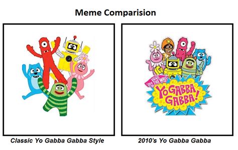 Yo Gabba Gabba Comparision By Katiegirlsforever On Deviantart