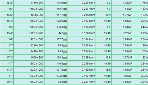 Дворник 24 дюйма сколько см: гайд для быстрого перевода