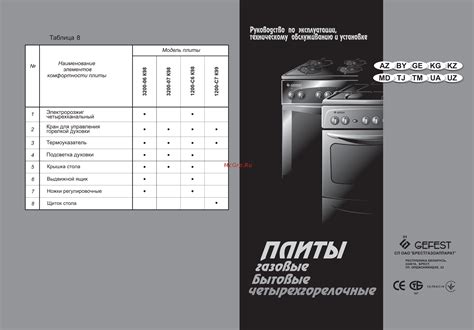 Gefest 3200-06 Инструкция по эксплуатации онлайн