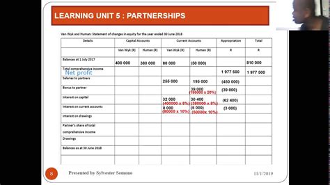 Outstanding Statement Of Changes In Equity For Sole Proprietorship