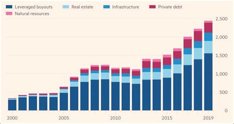 COVID 19 And The Indian Private Equity Industry Time To Use The Dry