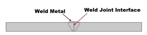 What Is Square Groove Weld Joint Weld Symbol With Examples