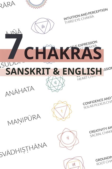 chakra system printable chart  names symbols colors