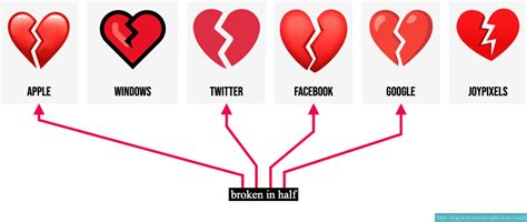 broken heart emoji