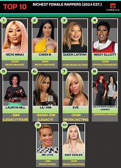 Richest Rappers Impact On Politics Using Their Voice For Change