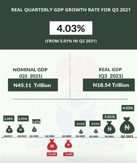 Oil Refining Lead List Of Worst Performing Sectors In The Nigerian