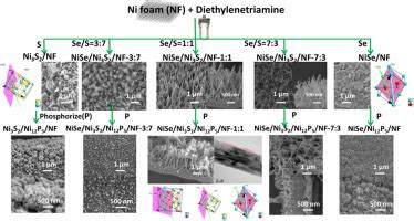 镍泡沫上外延生长的自支撑NiSe Ni 3 S 2 Ni 12 P 5 垂直纳米纤维阵列用于高性能超级电容器相匹配的裸露面和电子