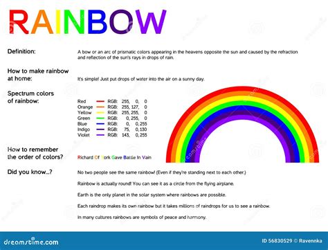 Qual A Ordem Do Arco-íris - Cores Do Arco Iris Em Ordem – Cores do arco-íris: quantos são e qual o ...