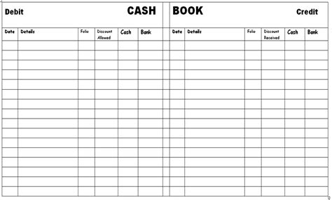 bank cash book importance  bank cash book  account