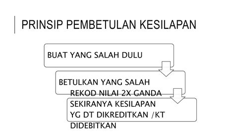 Nota Prinsip Akaun Form 4 And 5 Ppt