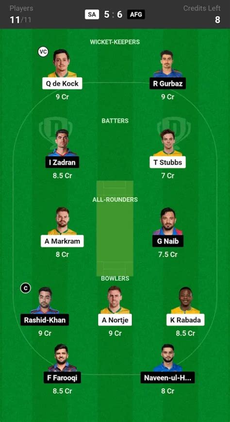 SA Vs AFG Dream11 Prediction Today Match Semi Final 1 ICC Men S T20