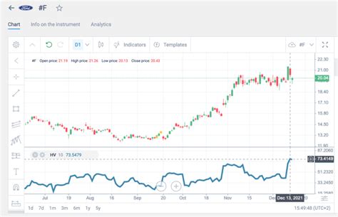 What Is The Vix Cboe Volatility Index Definition Litefinance