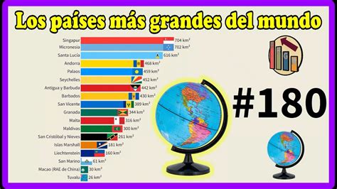 Los Pa Ses M S Grandes Del Mundo Youtube