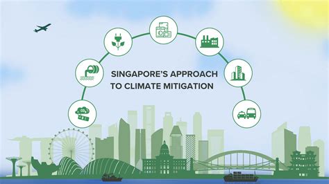 Building a sustainable future: Singapore’s multi-pronged approach to