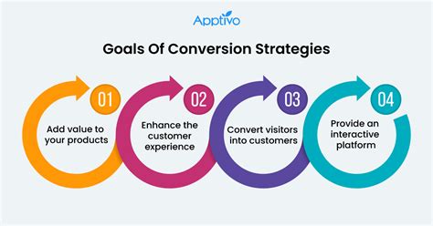 7 Best Sales Strategies To Increase Conversion Rate