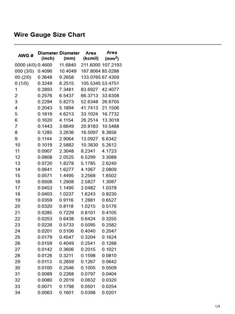 Wire Gauge Size Chart | PDF