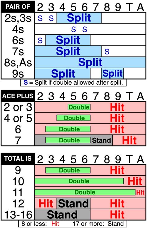 Free Blackjack Strategy Card Printable – [Year] Guide - Printables for