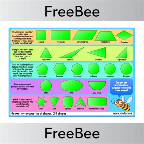2d Shapes Poster Maths Year 2