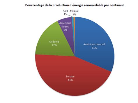 Les Nergies Renouvelables Aujourd Hui Energies Renouvelables